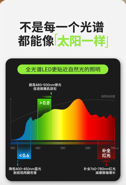 Full Spectrum Myopia Prevention Desktop Writing Work Eye Protection Desk Lamp
