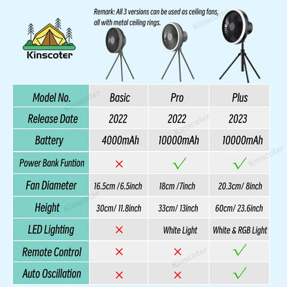 10000mAh Camping Fan Rechargeable Desktop Portable Air Circulator Wireless Ceiling Electric Fan with Power Bank LED Light Tripod